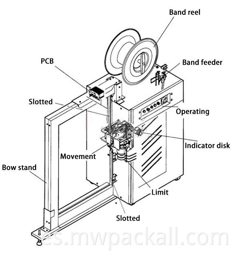 Máquina de paleta de correa lateral semiautomática de alta calidad para paletas y cajas